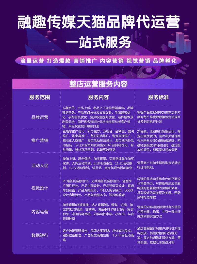 电商代运营：淘金宝岛的新机遇